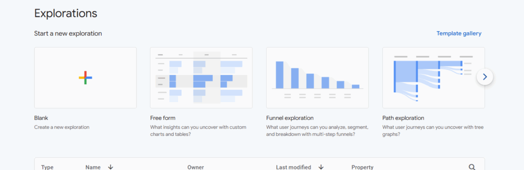 Screenshot of the "Explorations" page in Google Analytics, showing options to start a new exploration: Blank, Free form, Funnel exploration, and Path exploration.